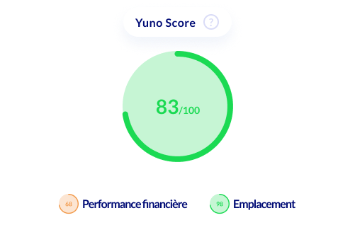 Yuno Score : performance financière et emplacement